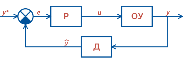 sys_ctrl