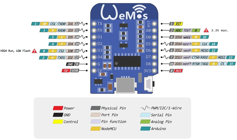 wemos_pinout